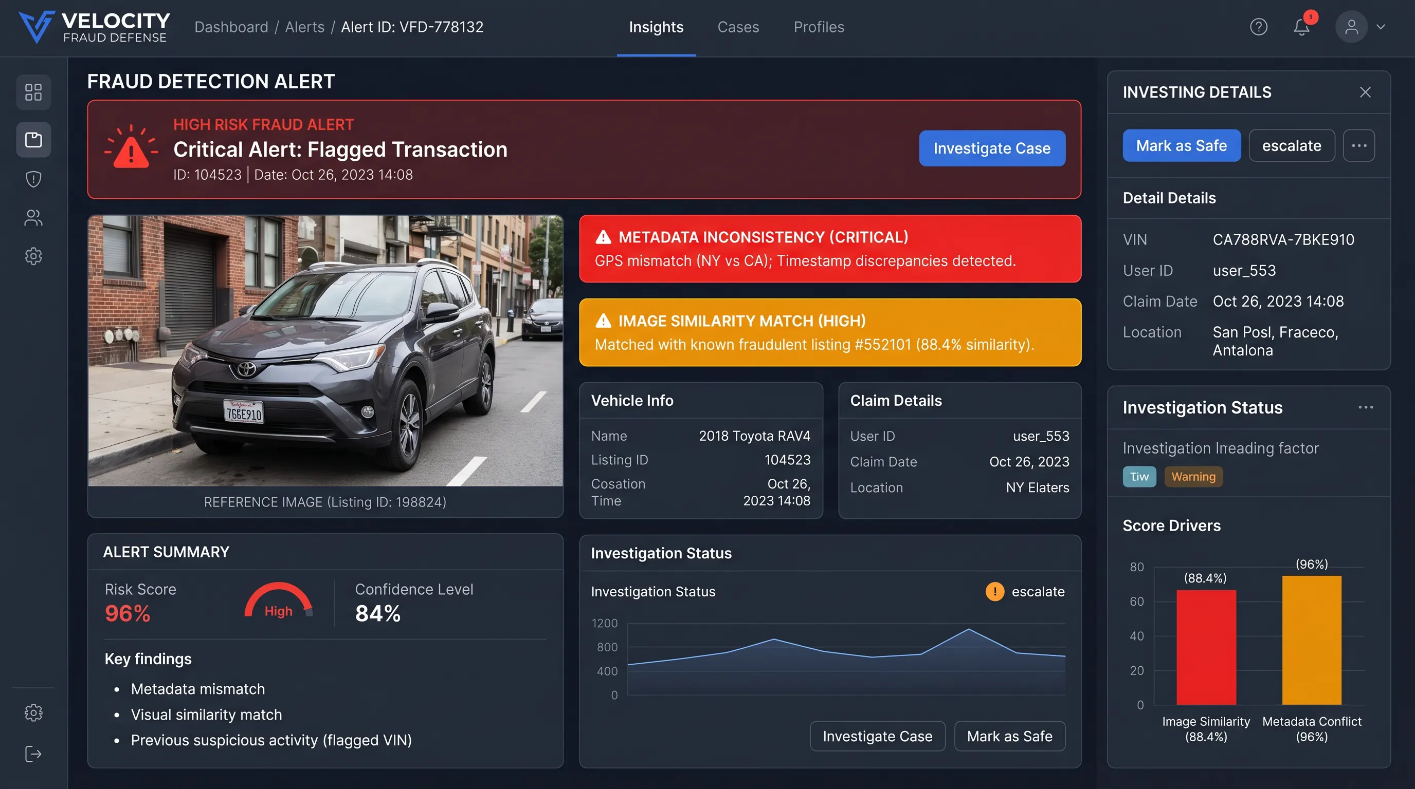 A digital dashboard showing a fraud detection alert screen with a vehicle photo and warning indicators