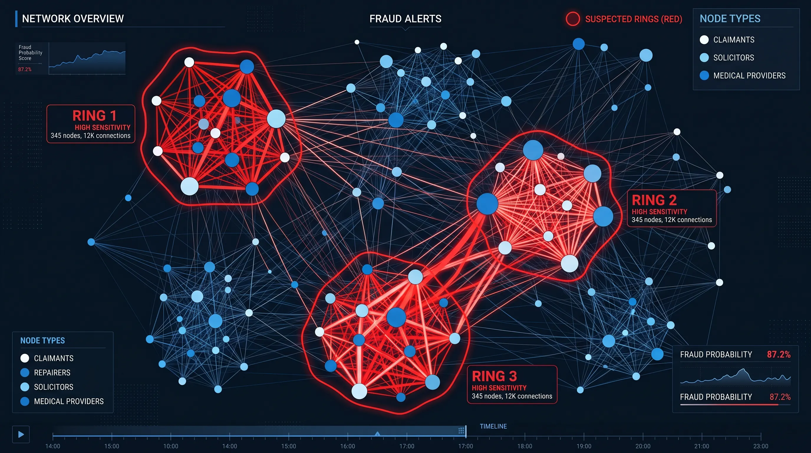 Abstract data network visualisation on a dark background